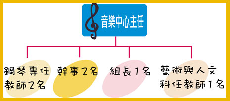音樂中心