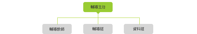 輔導會議-校長-輔導主任-輔導教師、輔導組、資料組