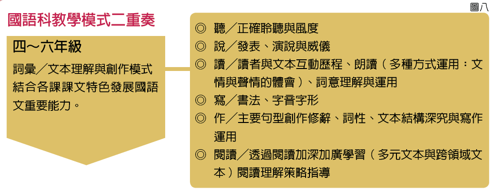 國語科教學模式二重奏